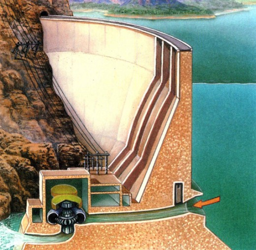 гидроэлектростанция