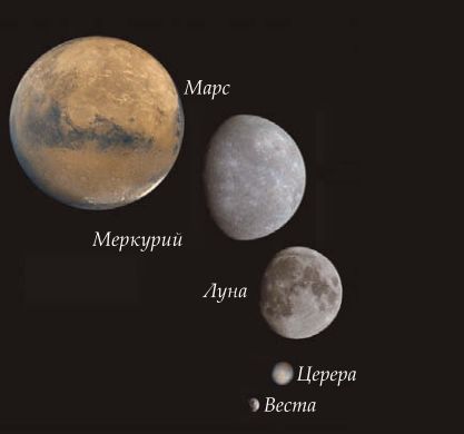 Сравнительные размеры Марса, Меркурия, Луны, планеты-карлика Цереры и астероида Весты
