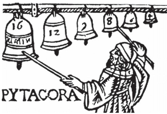 Средневековое изображение Пифагора с колоколами