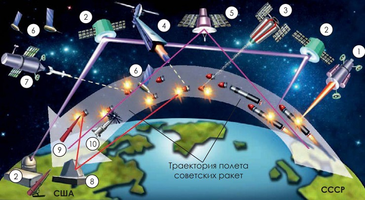 Многослойная система космической обороны программы СОИ