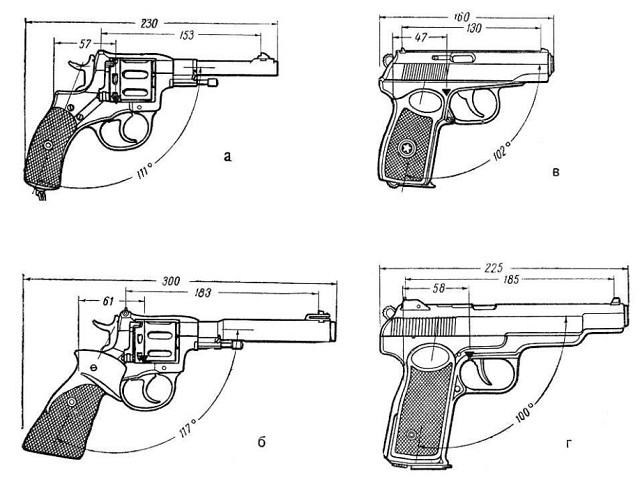Основные размеры образцов личного оружия разных типов