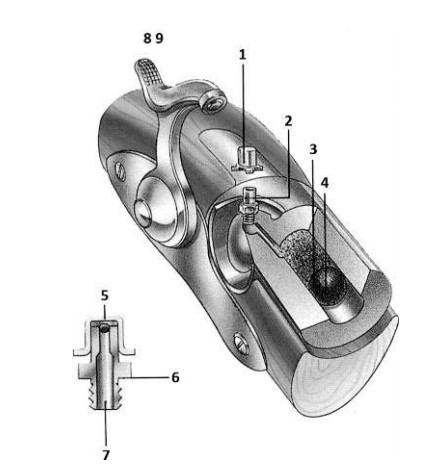 Схема устройства ударного капсюльного замка с использованием «ударного колпачка» и казенника ствола