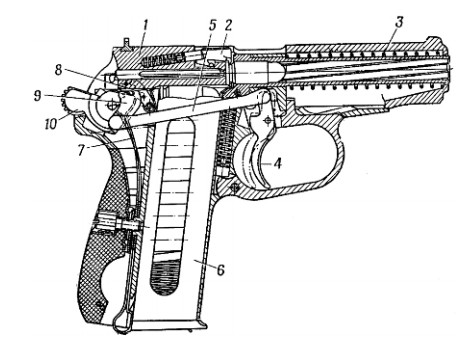 Положение частей и механизмов пистолета ПМ перед выстрелом самовзводом