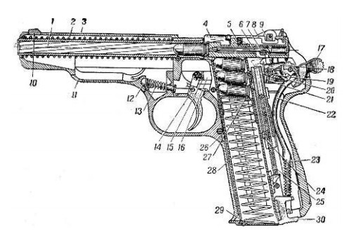 Положение частей и механизмов пистолета АПС перед выстрелом
