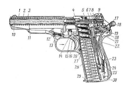 Положение частей и механизмов пистолета АПС при стрельбе самовзводом