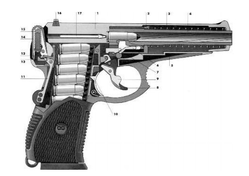 Схема устройства пистолета СР.1 «Вектор»