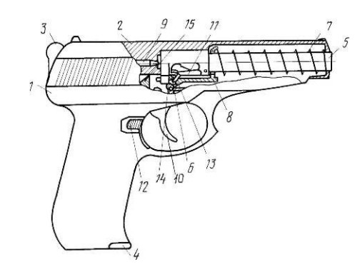 Схема устройства самозарядного пистолета из российского патента «ЦНИИТОЧМАШ» (П.И. Сердюков и И.В. Беляев) от 1995 г.