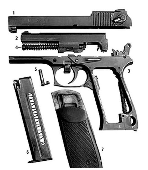 Неполная разборка пистолета ОЦ-23