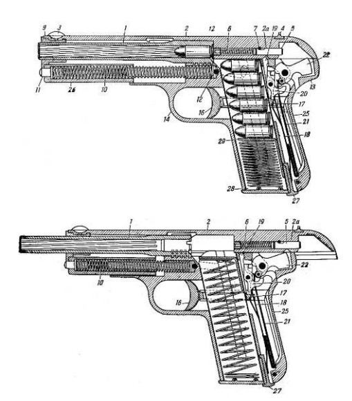 Разрез и схема работы пистолета «Браунинг» модели 1903 г.