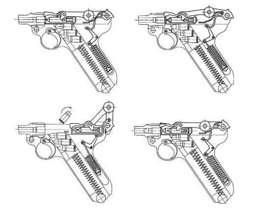 Схема работы автоматики пистолета Р.08 «Парабеллум»