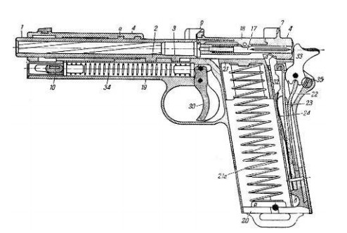 Схема устройства пистолета «Штайр» модели 1912 г.
