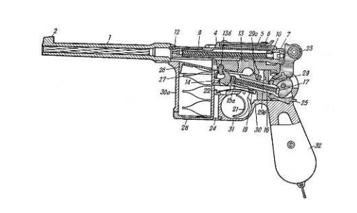 Схема устройства пистолета «Маузер» С/96