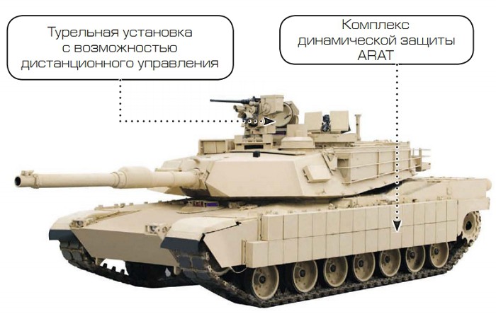 Конструкция танк M1A2 SEP V2 Abrams