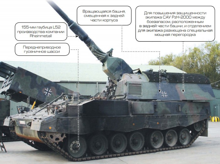 Самоходная артиллерийская установка PzH-2000 (Германия)