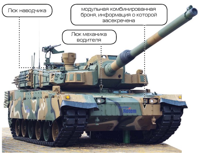 танк K2 «Чёрная Пантера» конструкция