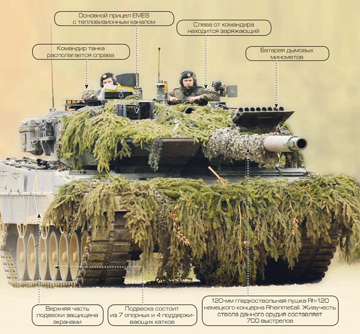 танк Leopard 2А6 (Германия) конструкция
