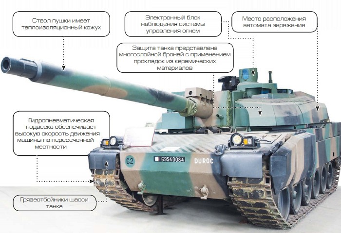 конструкция танк AMX-56 Leclerc (Франция)