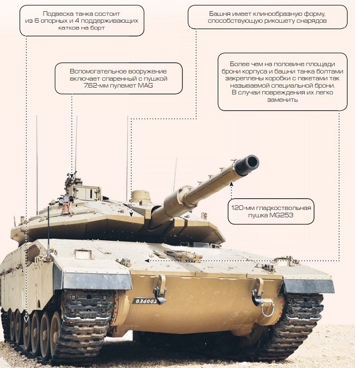 конструкция танка Merkava Mk. 4 (Израиль)