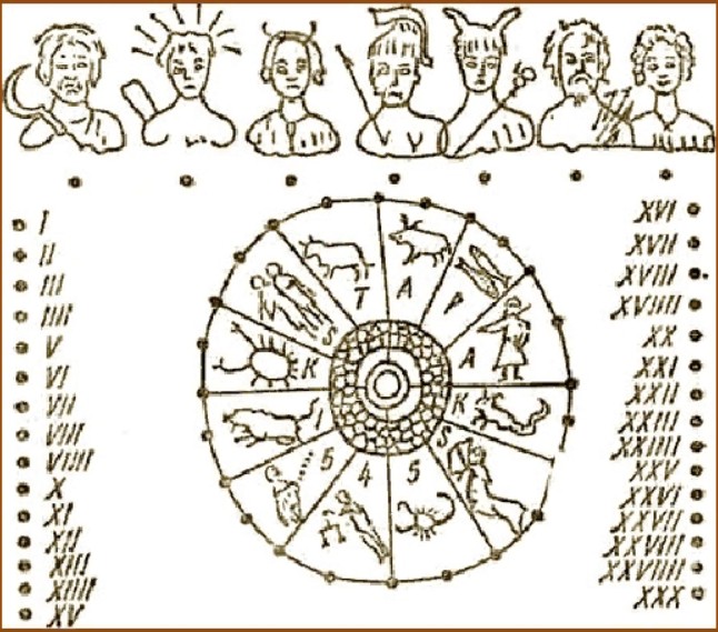 Древнеримский календарь