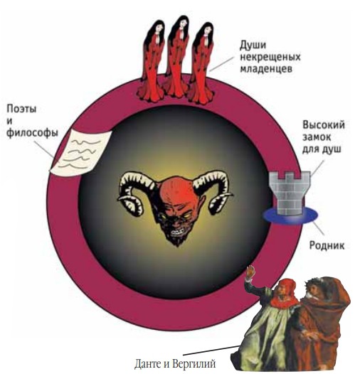 Схематическое изображение первого круга ада по Данте
