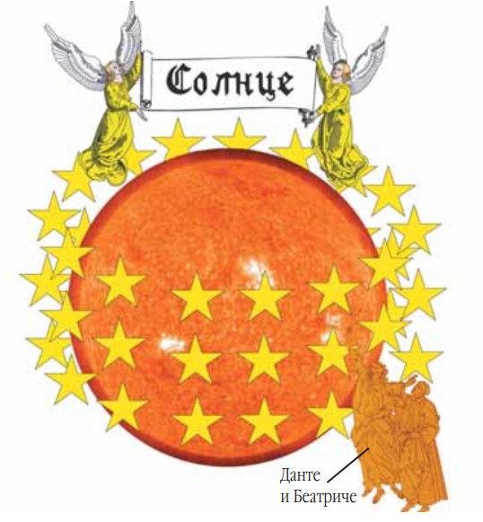Схематическое изображение четвертого неба рая по Данте