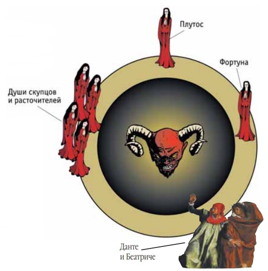 Схематическое изображение четвертого круга ада по Данте