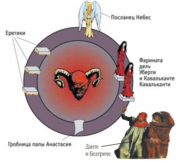 Схематическое изображение шестого круга ада по Данте