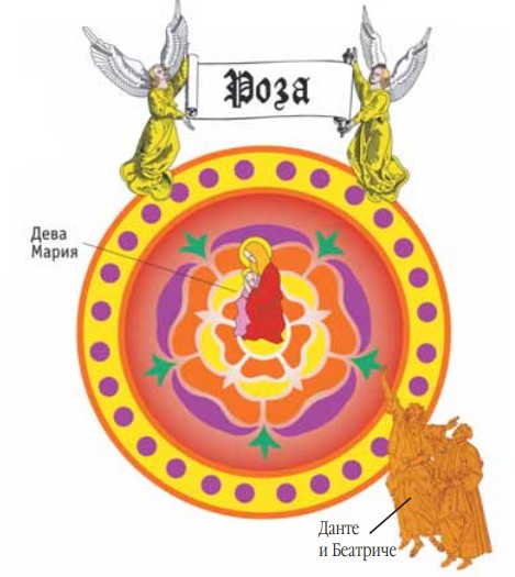 Схематическое изображение десятого неба рая по Данте
