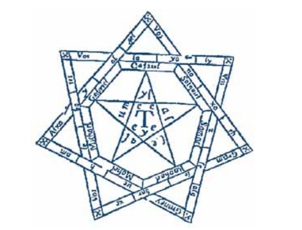 Каббалистический амулет с вписанной в него пентаграммой. Гравюра из трактата XVII в.