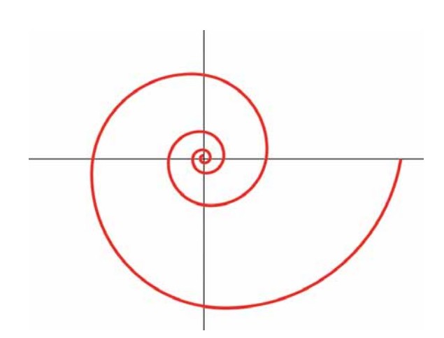Геометрическое изображение логарифмической спирали