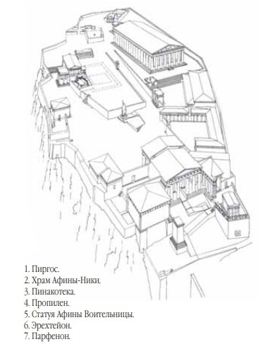 План Афинского акрополя