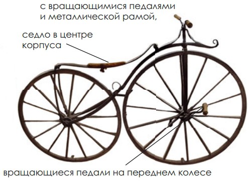 1864 г. Велосипед Лалмана с вращающимися педалями и металлической рамой