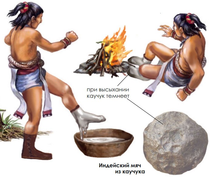 Изготовление индейцами одноразовой непромокаемой обуви из каучука