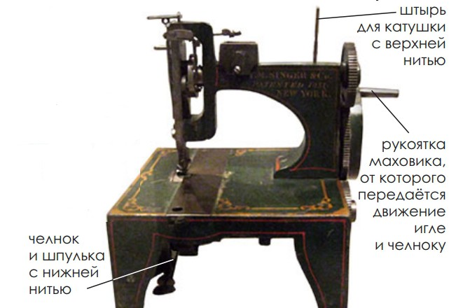 Первая швейная машина фирмы «Зингер». 1851 г.