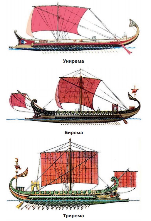 Типы кораблей