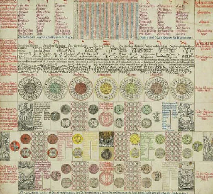 пример календаря с астрологическими предсказаниями. Германия. XVI в.