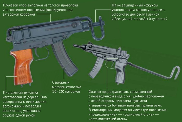 Пистолет-пулемет «Скорпион» CZ-61