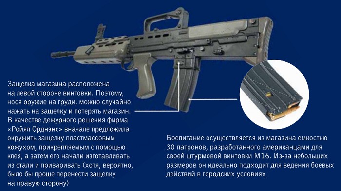 Штурмовая винтовка L85A1