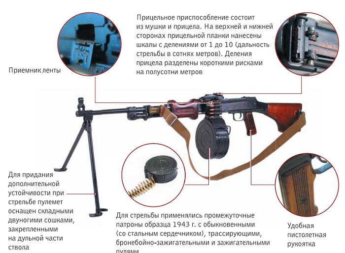 Ручной пулемет РПД-44