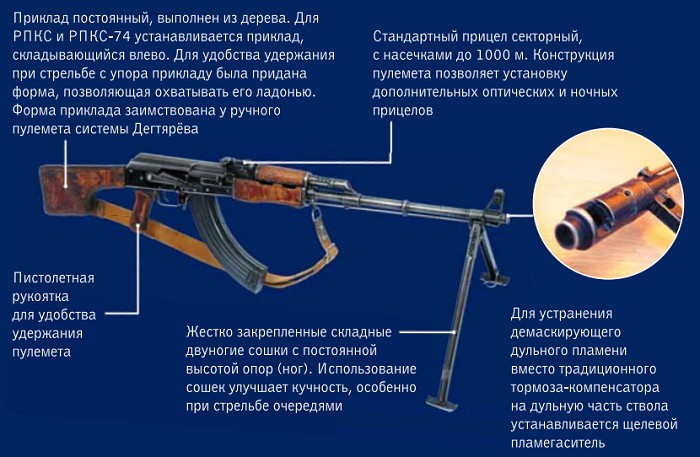 Ручной пулемет системы Калашникова