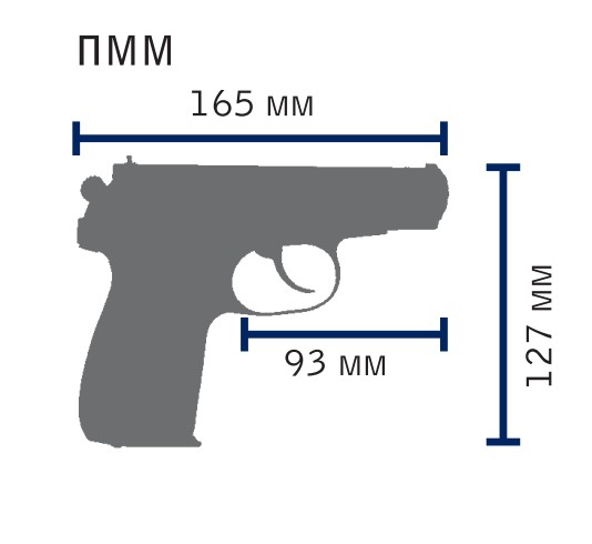 Пм гост. Размеры ПМ Макарова чертеж с размерами.