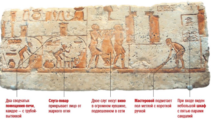 Кухонная сцена. 1352–1336 гг. до н. э. Гермополь, Египет