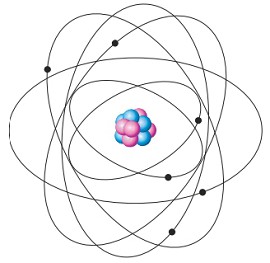Модель атома Резерфорда