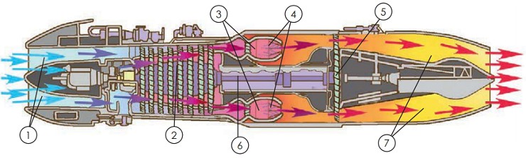 Схема ТРД Jumo-004