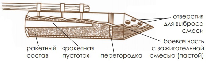 Схема ракеты Засядко