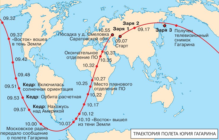 Траектория полета Юрия Гагарина