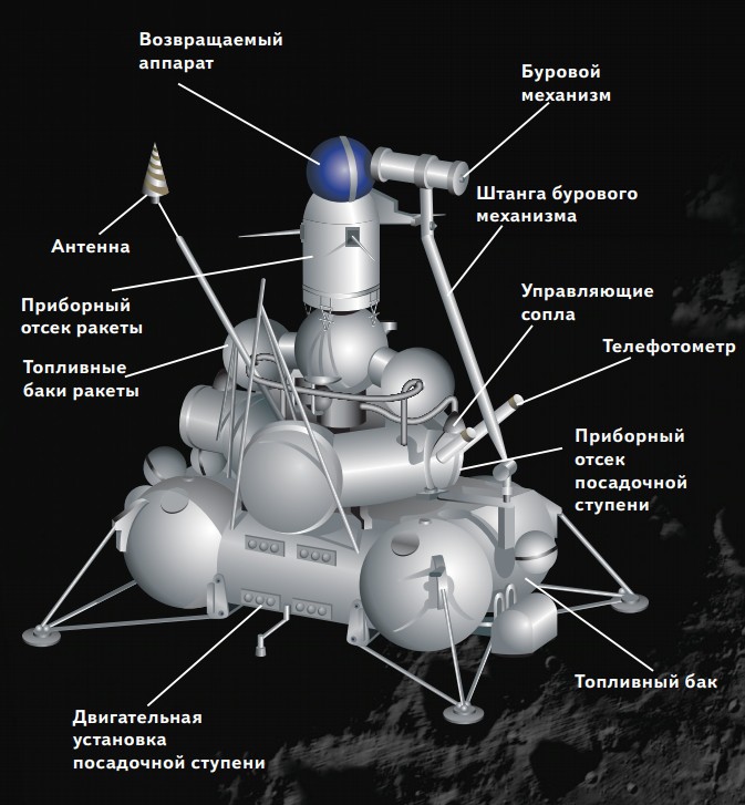 Автоматическая лунная станция «Луна-16»