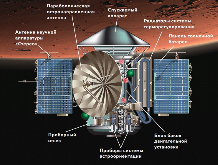 Космический аппарат «Марс-3»