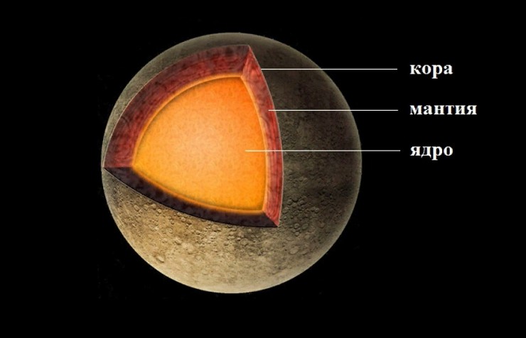 Строение Меркурия