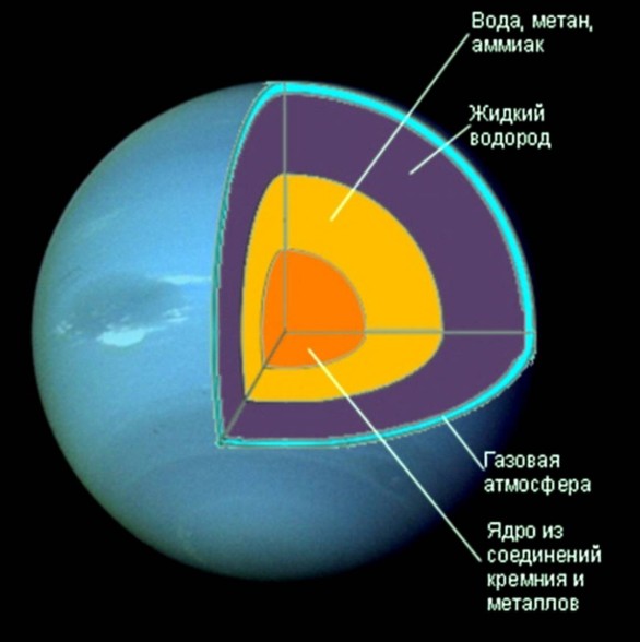 Внутреннее строение Нептуна